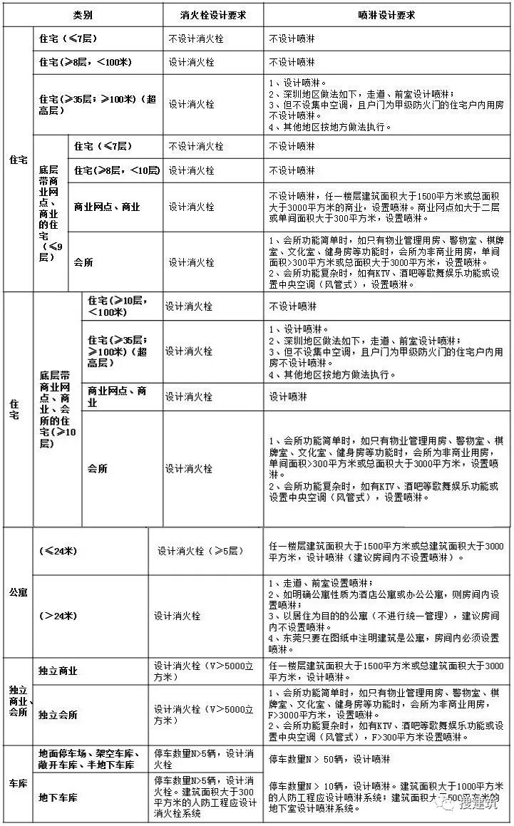 室内低频噪音屏蔽器_室内高频噪音屏蔽器_低频屏蔽噪音室内器材有哪些