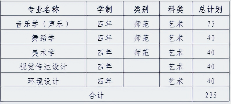 招生山西农业大学简章2023_山西农业大学招生简章2023_山西农业大学今年招生