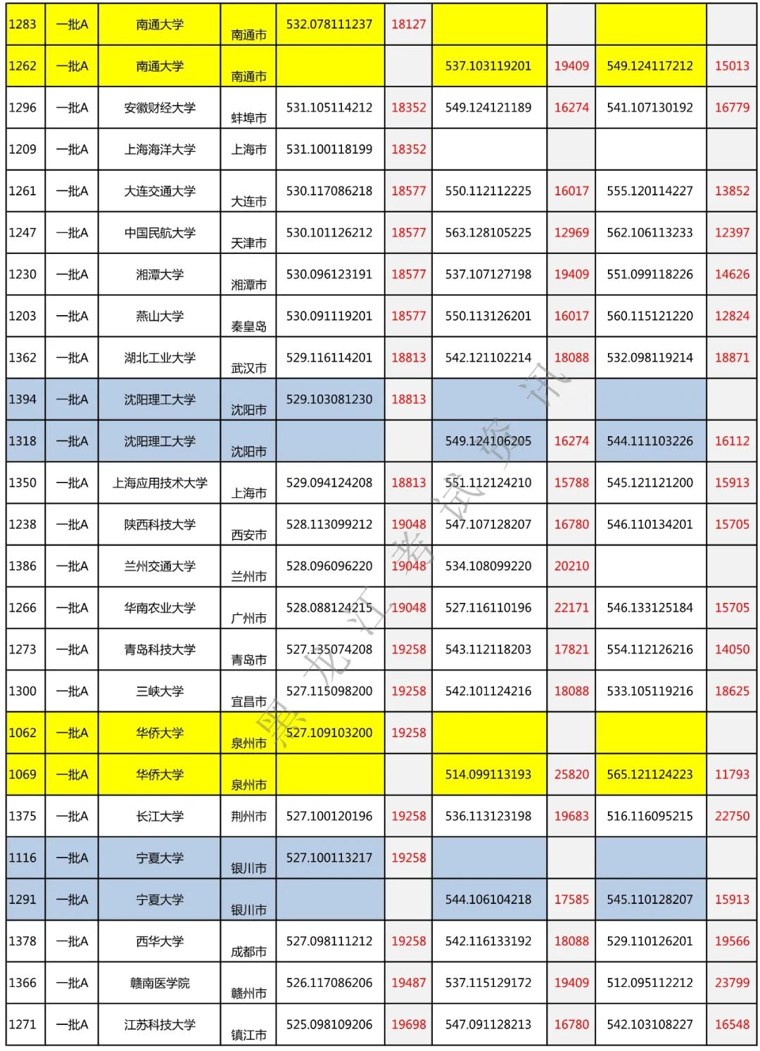 高考550分能上什么大学_考大学550分算高吗_高考分550能去重点大学吗