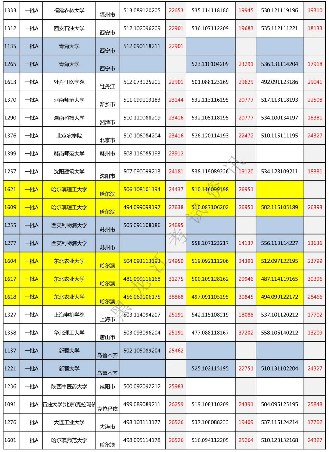 高考分550能去重点大学吗_考大学550分算高吗_高考550分能上什么大学