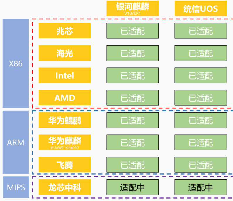 linux查看版本_查看版本信息命令_查看版本信息linux