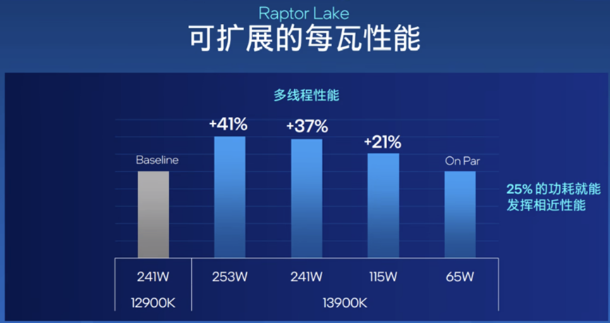 r5和i5处理器哪个好_处理器具体用处_处理器好了有什么好处