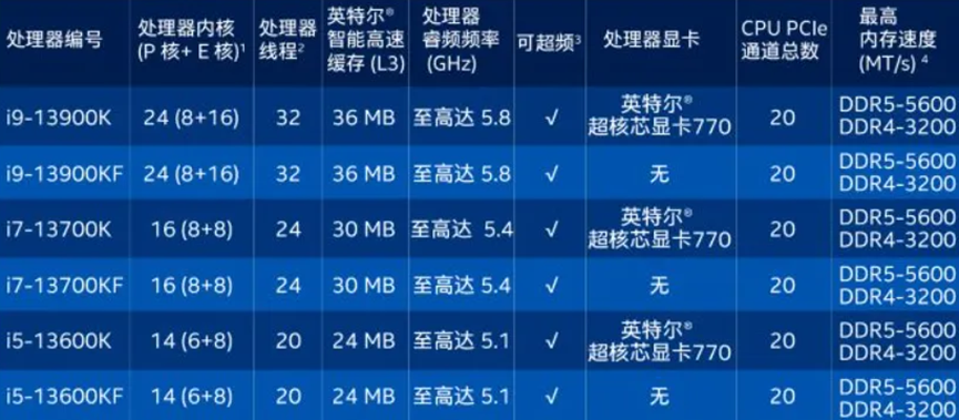 r5和i5处理器哪个好_处理器好了有什么好处_处理器具体用处