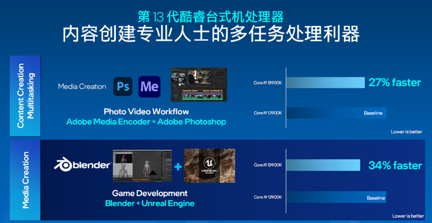 处理器具体用处_处理器好了有什么好处_r5和i5处理器哪个好