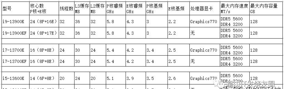 处理器好了有什么好处_处理器作用体现在哪里_r5和i5处理器哪个好