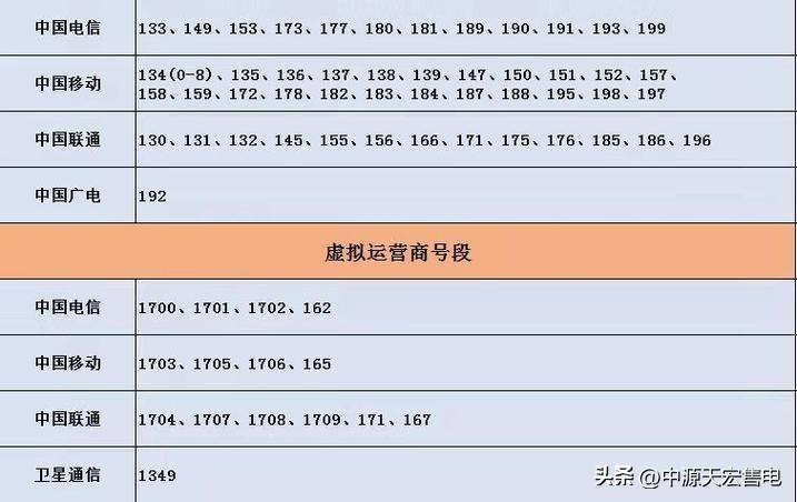 虚拟号码_虚拟号码外呼软件_虚拟号码短信发送平台