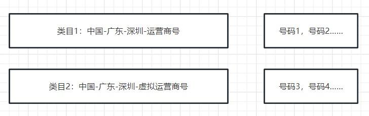 虚拟号码_虚拟号码打电话软件_虚拟号码外呼软件