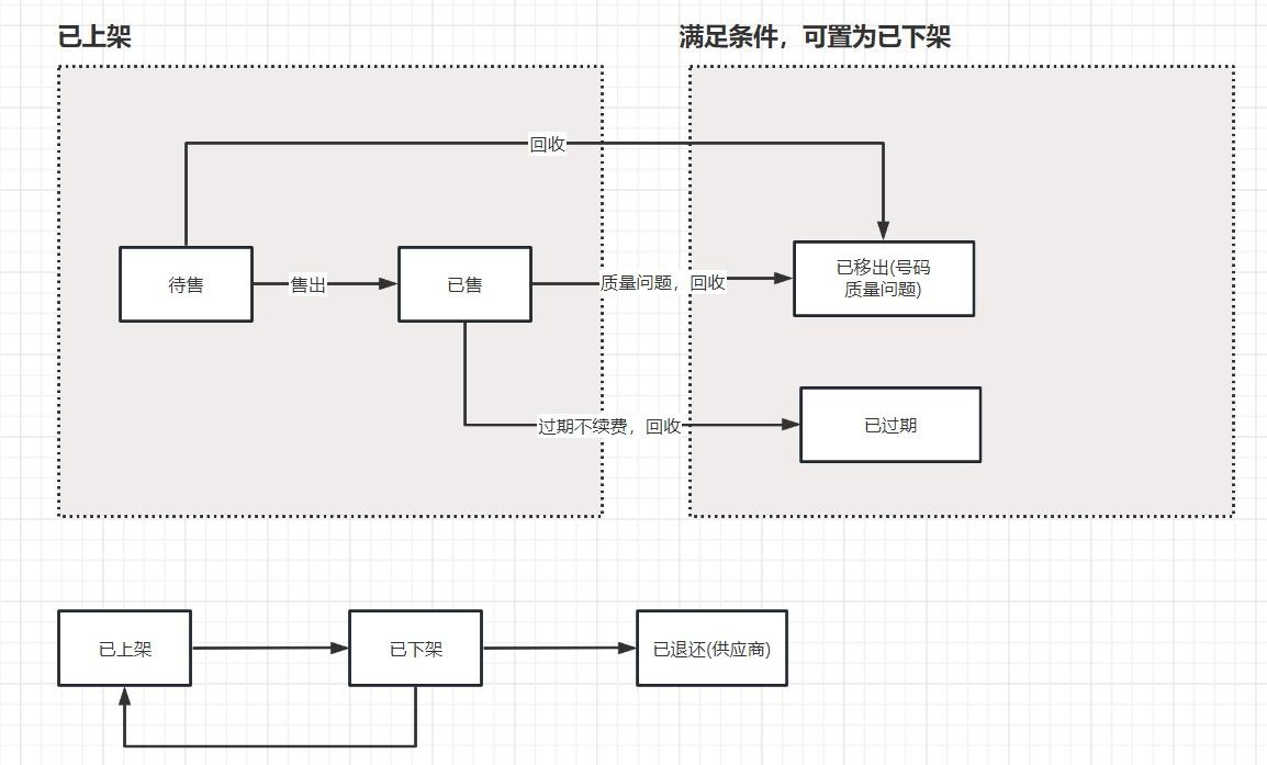 虚拟号码_虚拟号码外呼软件_虚拟号码打电话软件