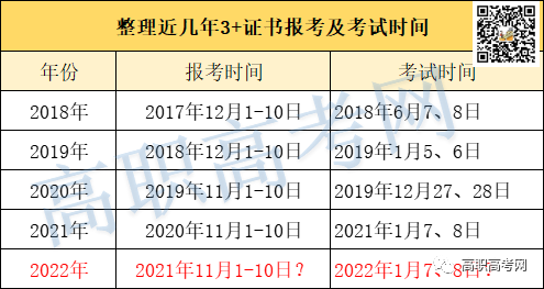 报考时候的调剂是什么意思_报考时候的邮政编码怎么填_什么时候报考