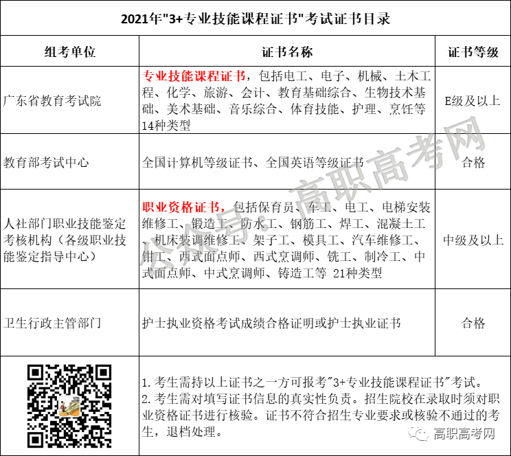 报考时候的邮政编码怎么填_什么时候报考_报考时候的调剂是什么意思