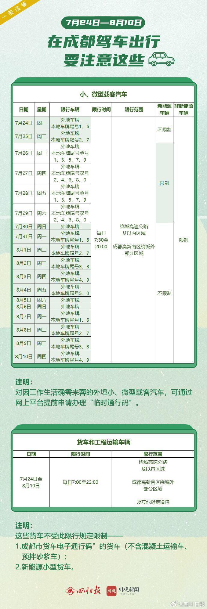 限成都号几点到几点_限成都号处罚规定及扣分标准_成都限号