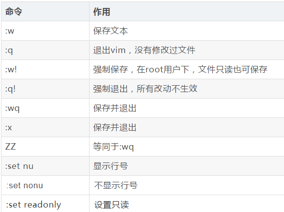 保存并退出vim命令_vim保存退出命令_vim命令退出不保存
