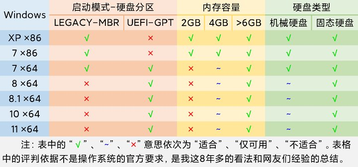 怎样解密esd文件_esd文件怎么安装win10_esd文件