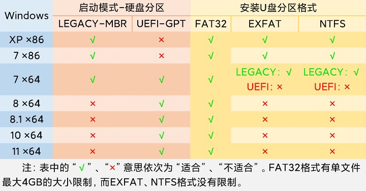 esd文件_怎样解密esd文件_esd文件怎么安装win10