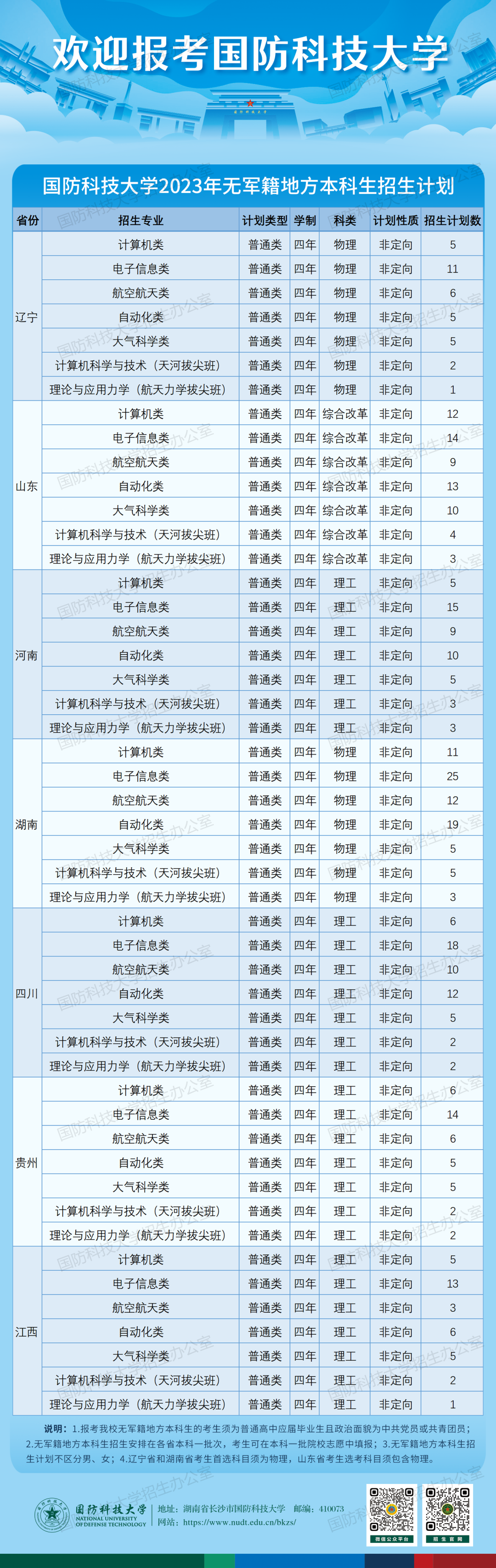 国防科技大学体检标准2023_国防科技大学2021体检_国防科学技术大学体检标准