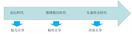 西瓜视频播放量多少才有收益_西瓜视频播放量赚钱比例_视频西瓜播放收益量有多少