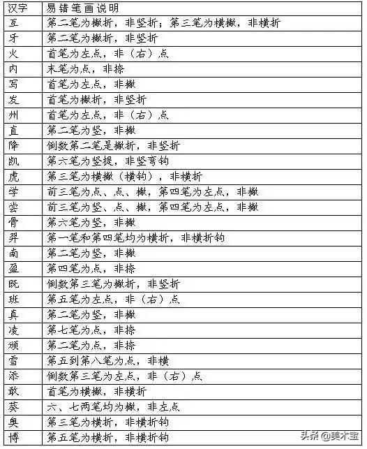 低笔顺_植笔顺_纸的笔顺