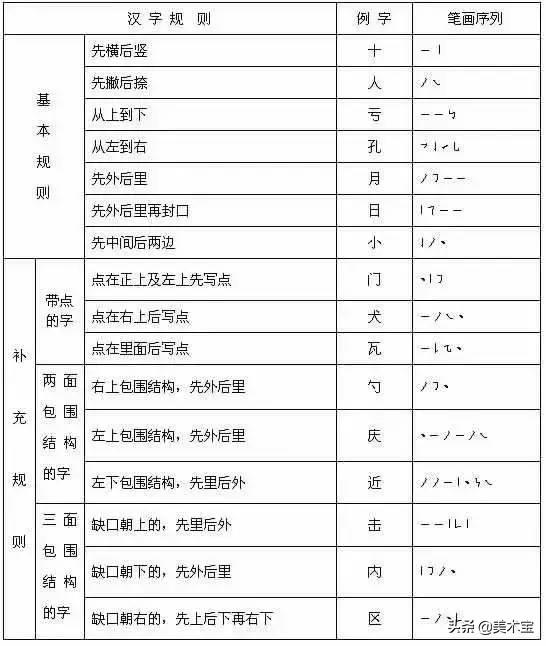 低笔顺_植笔顺_纸的笔顺