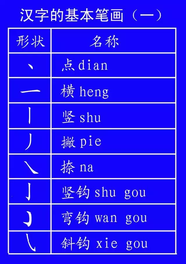 纸笔顺怎么写的笔顺_纸的笔顺_植笔顺