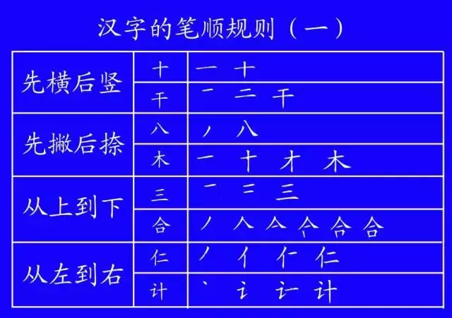 纸笔顺怎么写的笔顺_植笔顺_纸的笔顺