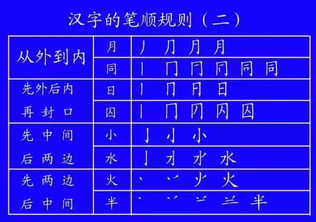 纸笔顺怎么写的笔顺_植笔顺_纸的笔顺