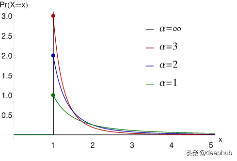 伯努利分布_伯努利分布列_伯努利分布的分布律