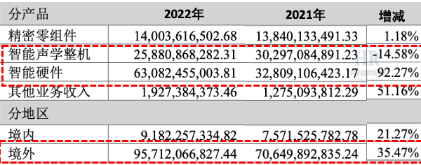 歌尔声学_歌尔声学公司简介_歌尔声学吧