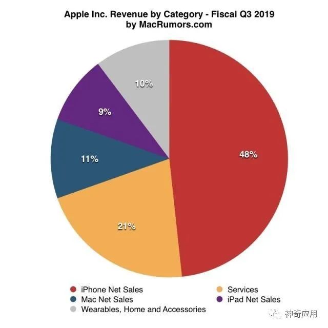 苹果开发者选项在哪里打开_iphone打开开发者模式_iphone开发者选项