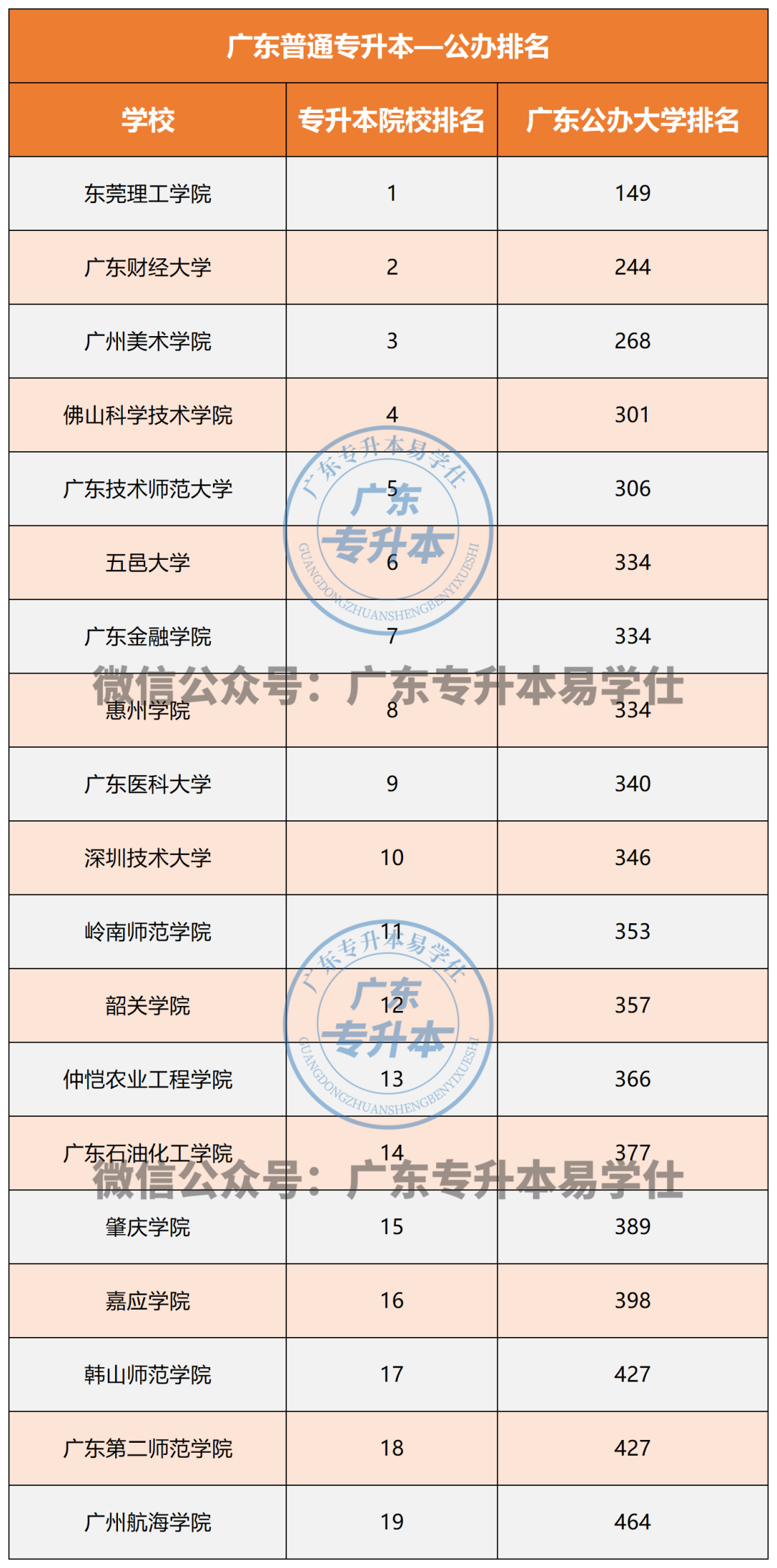 广东培正学院录取最低排位_培正学院在广东排名_广东培正学院评估