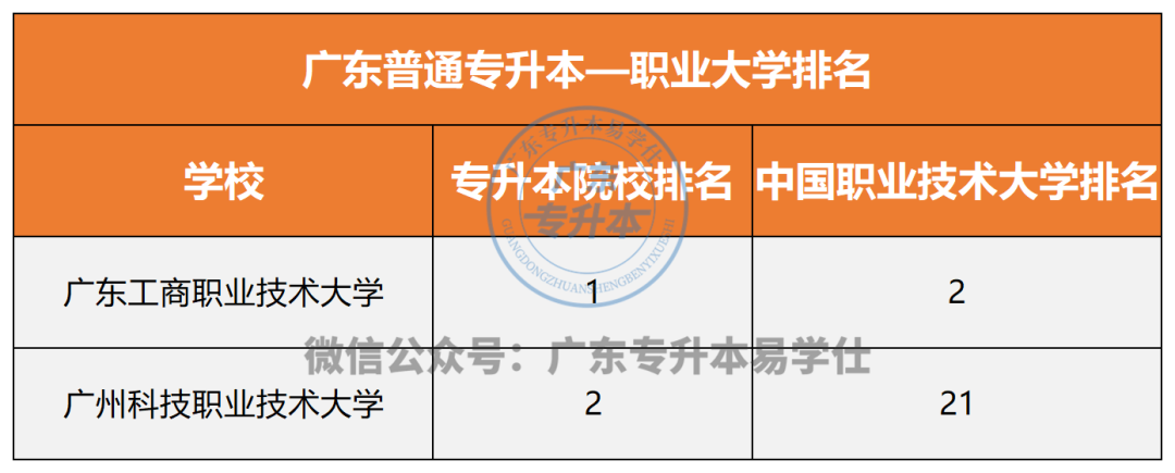 广东培正学院评估_广东培正学院录取最低排位_培正学院在广东排名