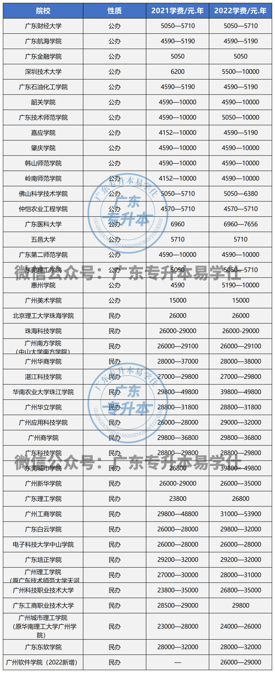 广东培正学院评估_广东培正学院录取最低排位_培正学院在广东排名