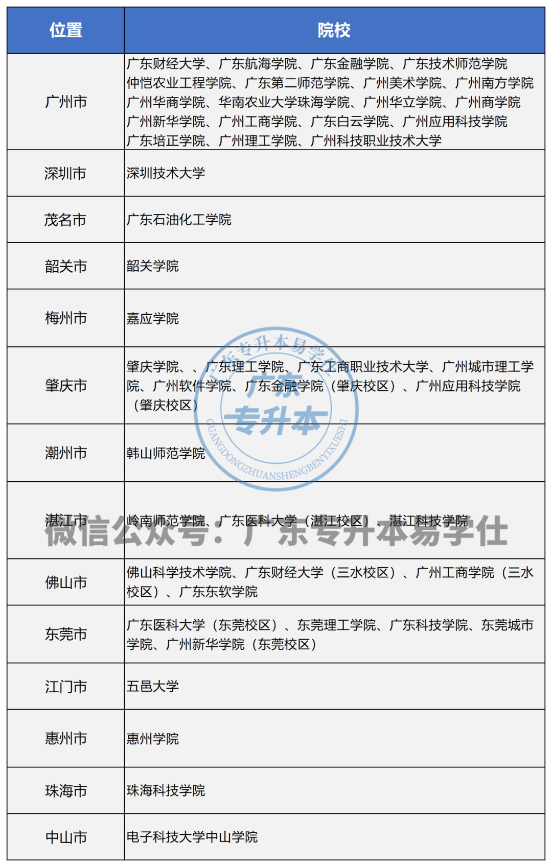 广东培正学院录取最低排位_培正学院在广东排名_广东培正学院评估