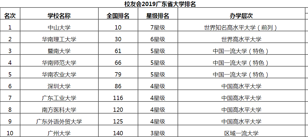 广东培正学院综合排名_培正学院在广东排名_广东培正学院评估