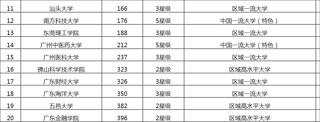 培正学院在广东排名_广东培正学院评估_广东培正学院综合排名