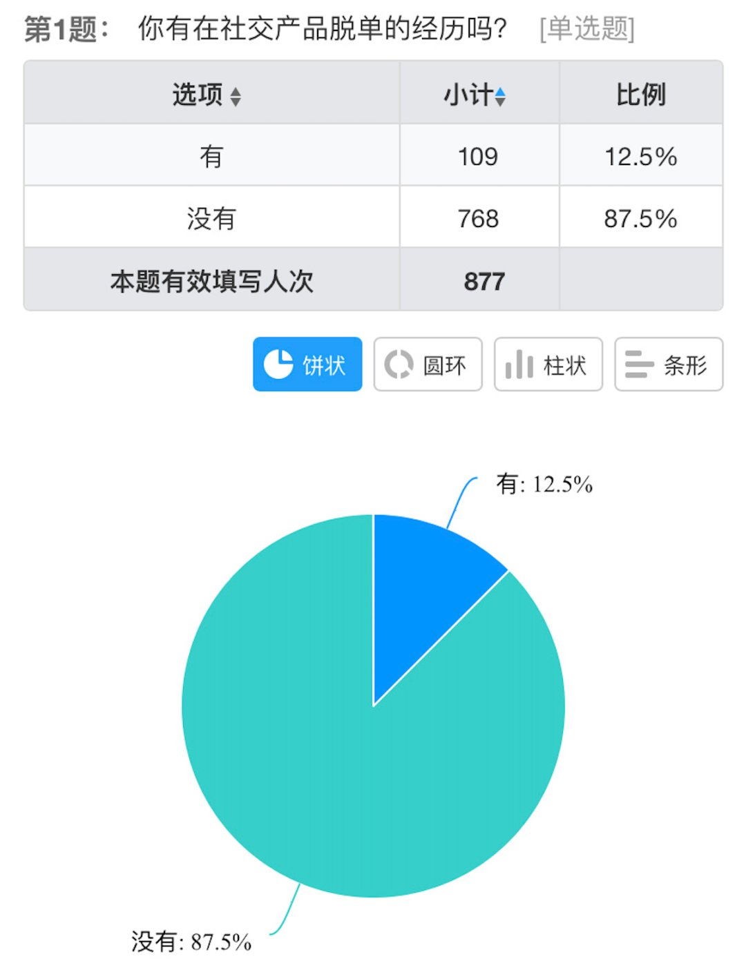 匿名大叔_叔叔不约匿名聊天_匿名叔叔聊天软件