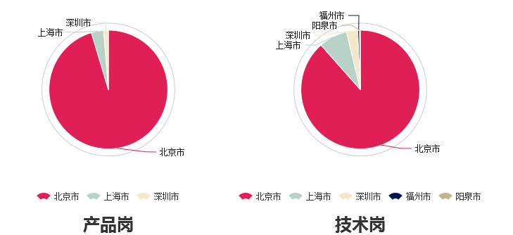 百度招聘_招聘百度问答可靠吗_招聘百度推广员