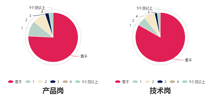 招聘百度问答可靠吗_百度招聘_招聘百度推广员