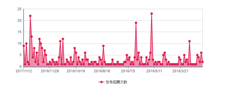 招聘百度问答可靠吗_百度招聘_招聘百度推广员