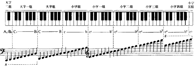 写的笔顺_三大写_写小说的软件