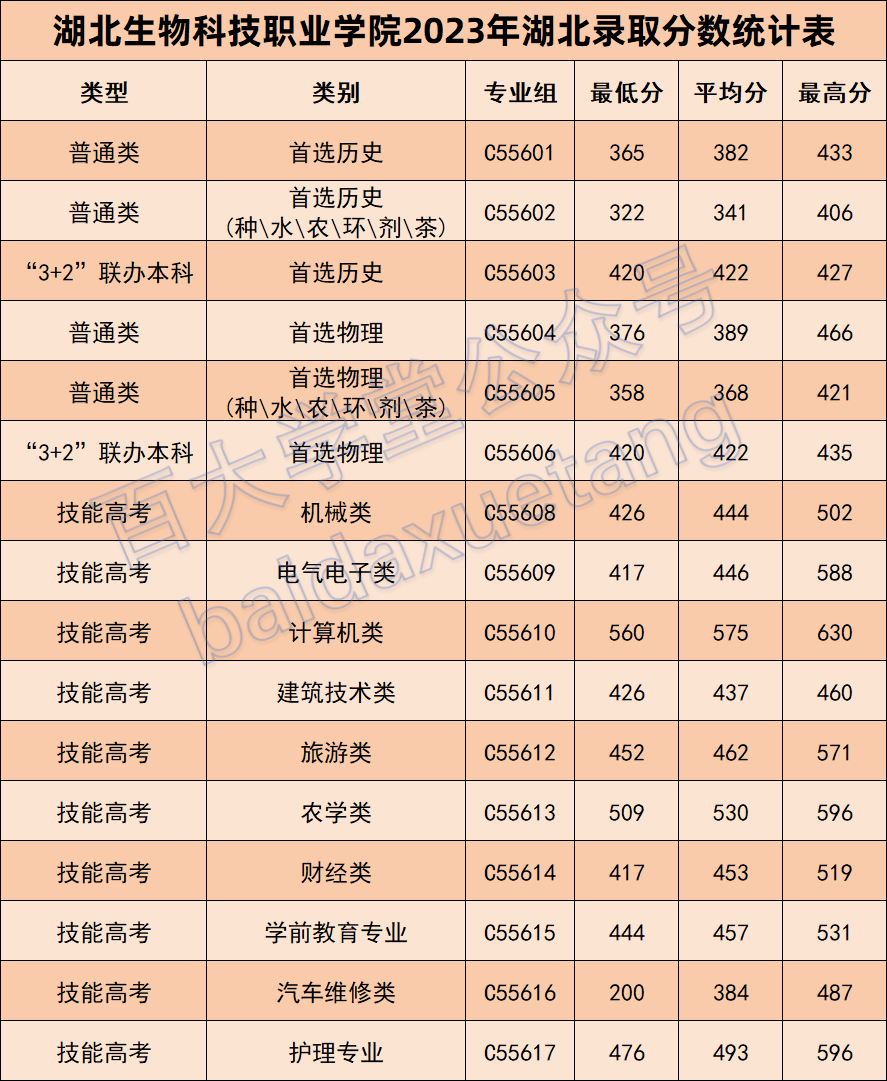 湖北生物科技职业学院宿舍_湖北生物科技学院宿舍楼五栋_湖北生物科技职业技术学院宿舍