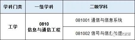 通信工程排名大学排名_通信工程高校最新排名_排名通信大学工程类专业