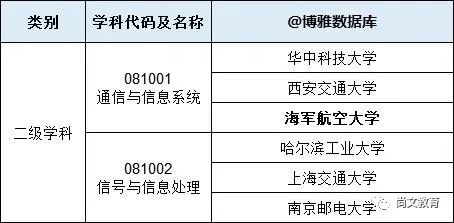 排名通信大学工程类专业_通信工程高校最新排名_通信工程排名大学排名