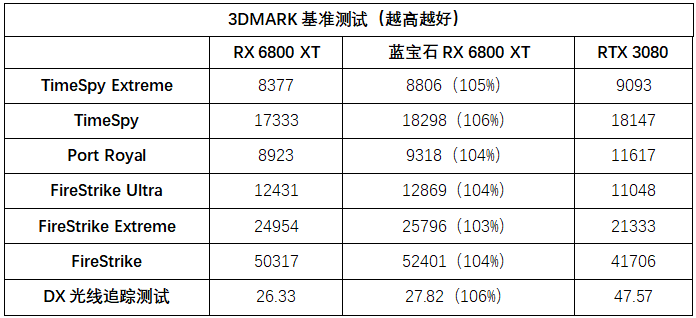 蓝宝石显卡系列名称_宝石蓝显卡怎么样_蓝宝石显卡官网