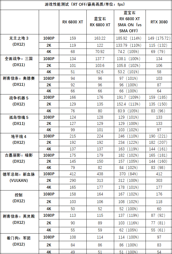 蓝宝石显卡系列名称_蓝宝石显卡官网_宝石蓝显卡怎么样