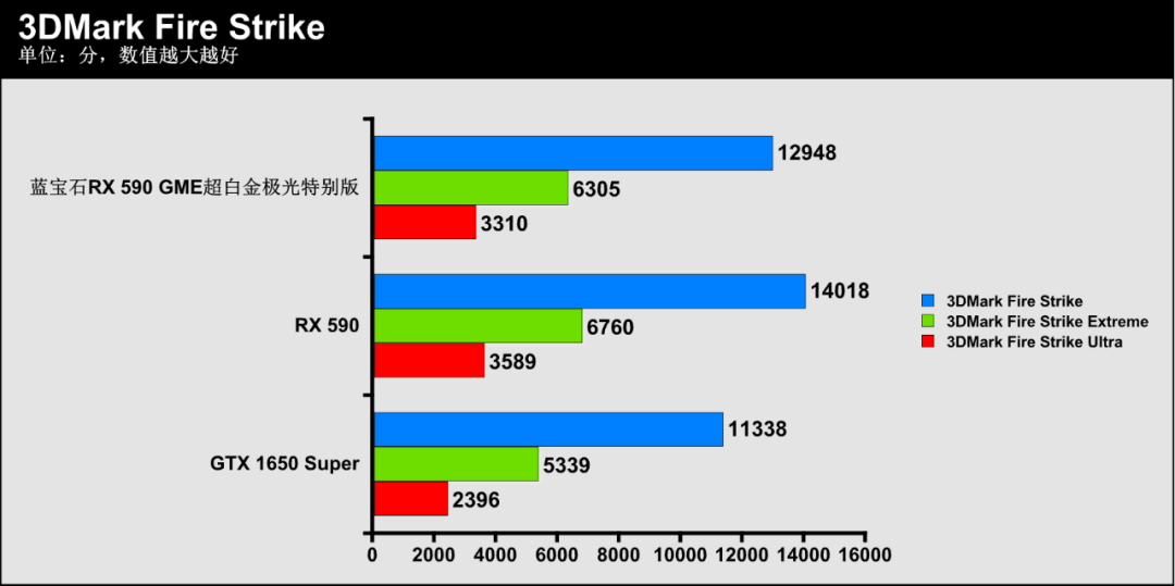 宝石蓝显卡怎么样_蓝宝石显卡系列名称_蓝宝石显卡官网