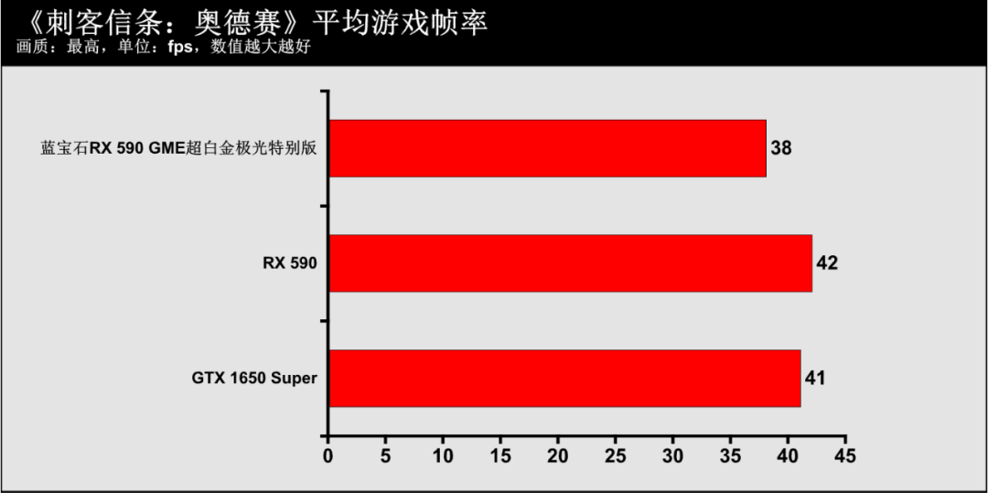 蓝宝石显卡系列名称_蓝宝石显卡官网_宝石蓝显卡怎么样