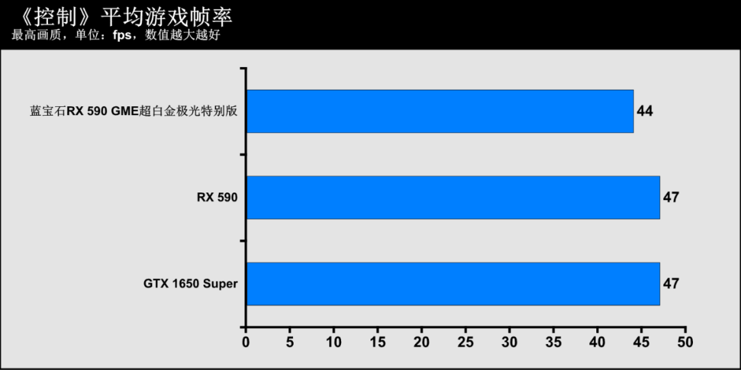 宝石蓝显卡怎么样_蓝宝石显卡官网_蓝宝石显卡系列名称