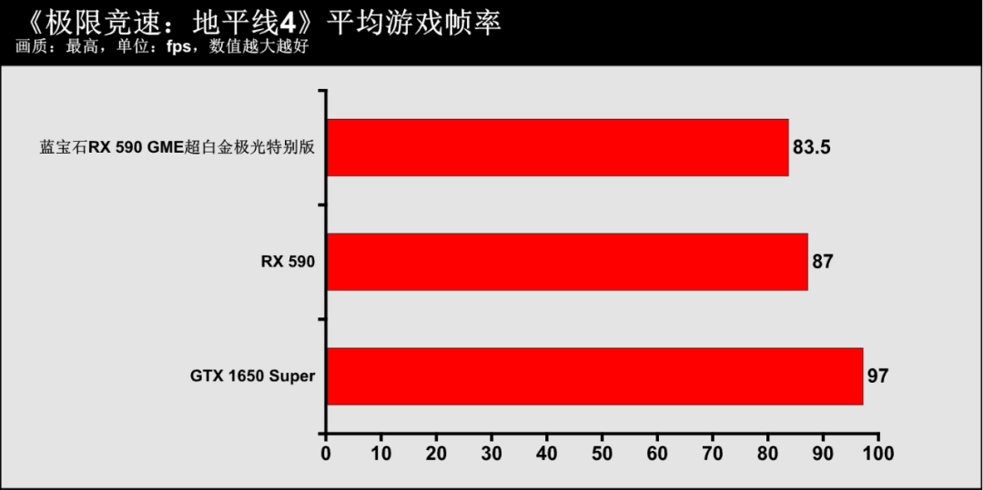 蓝宝石显卡系列名称_宝石蓝显卡怎么样_蓝宝石显卡官网