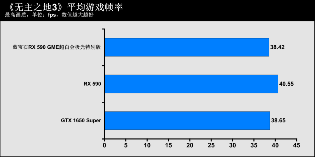 蓝宝石显卡系列名称_宝石蓝显卡怎么样_蓝宝石显卡官网