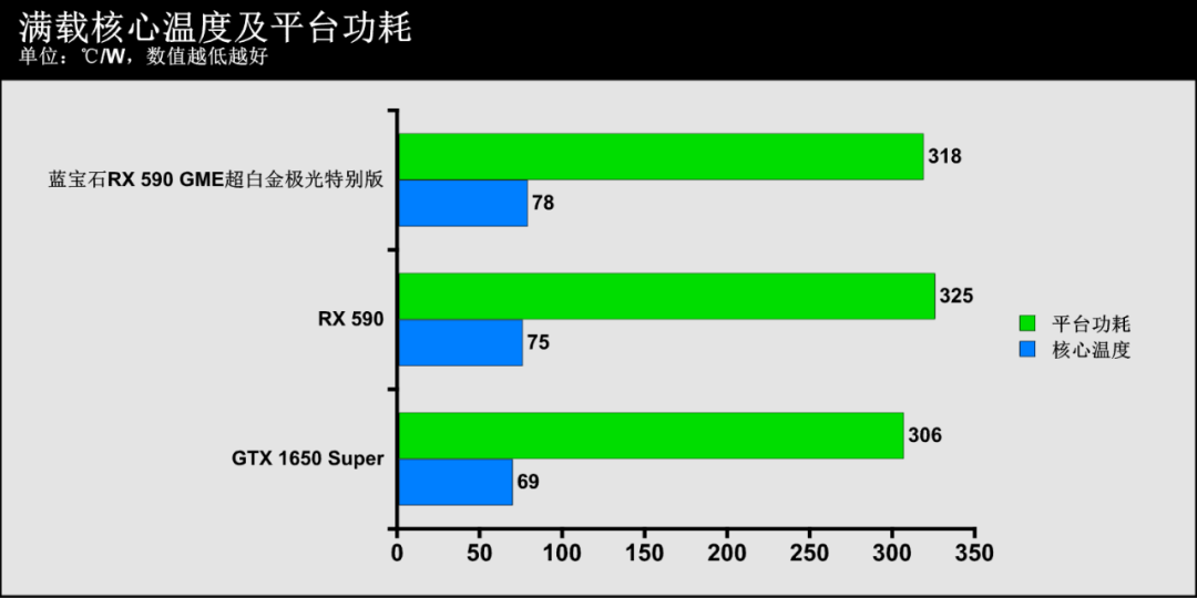 蓝宝石显卡系列名称_蓝宝石显卡官网_宝石蓝显卡怎么样